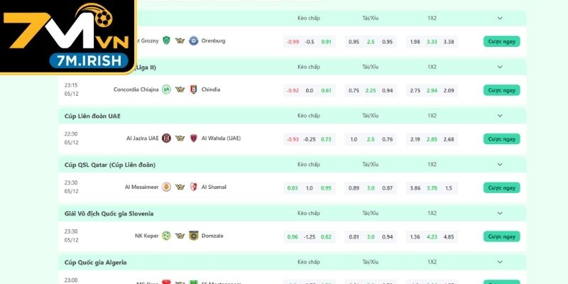 Kèo Nhà Cái 7M – Tổng Hợp Loại Hình Và Tỷ Lệ Phổ Biến